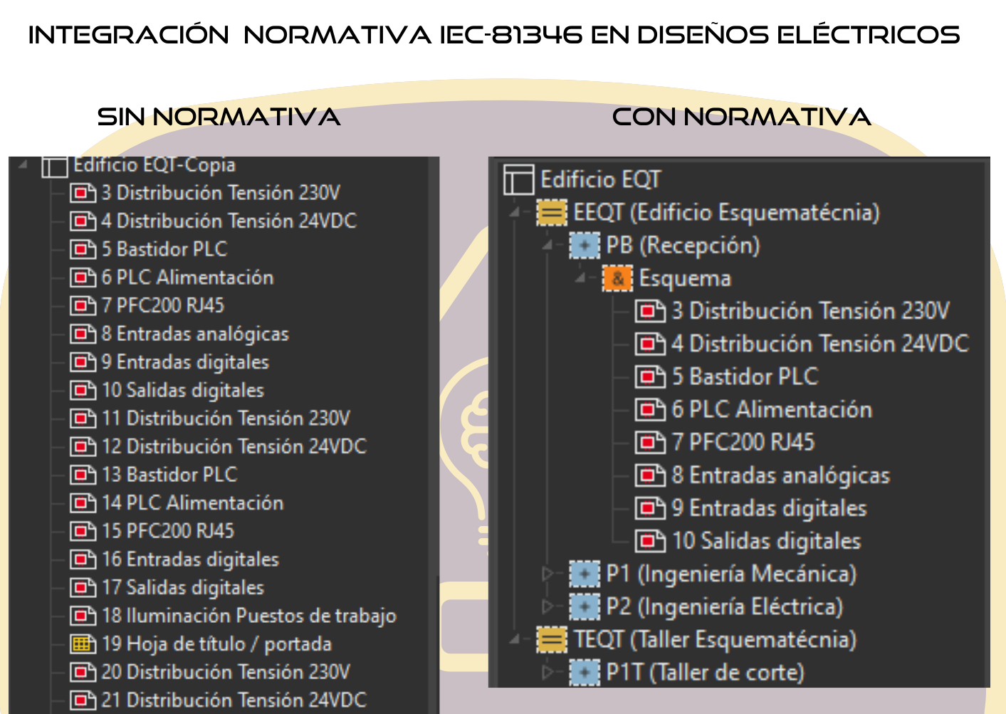 Estructura de proyecto en base a IEC-81346
